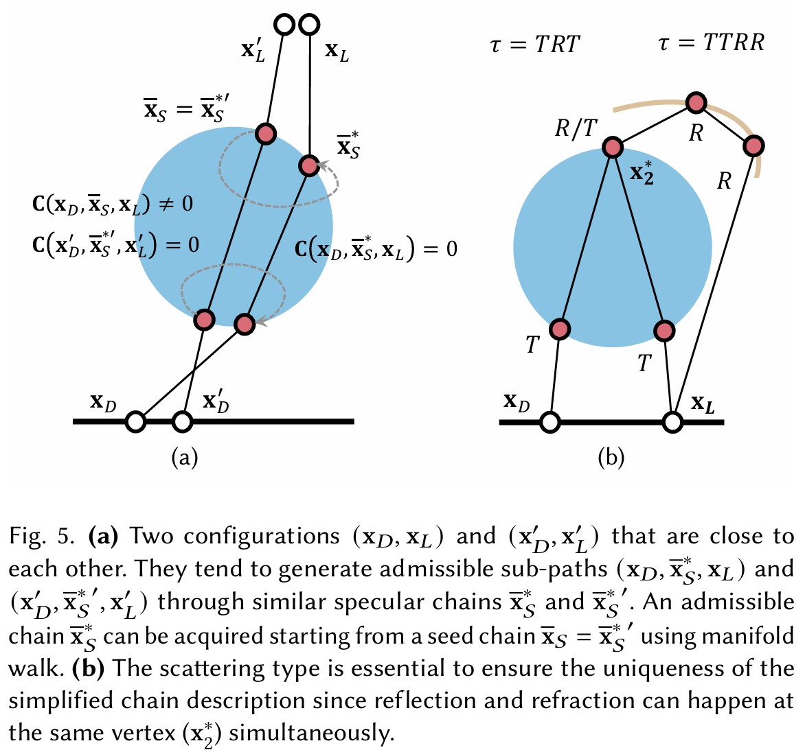 mpg_fig5