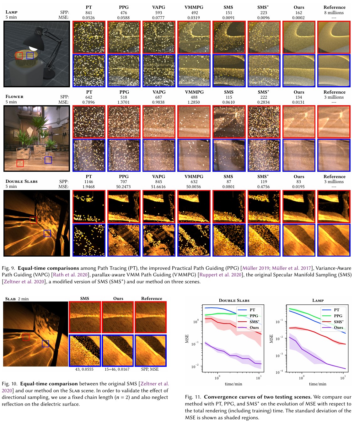 mpg_fig9